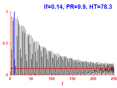 Survival probability